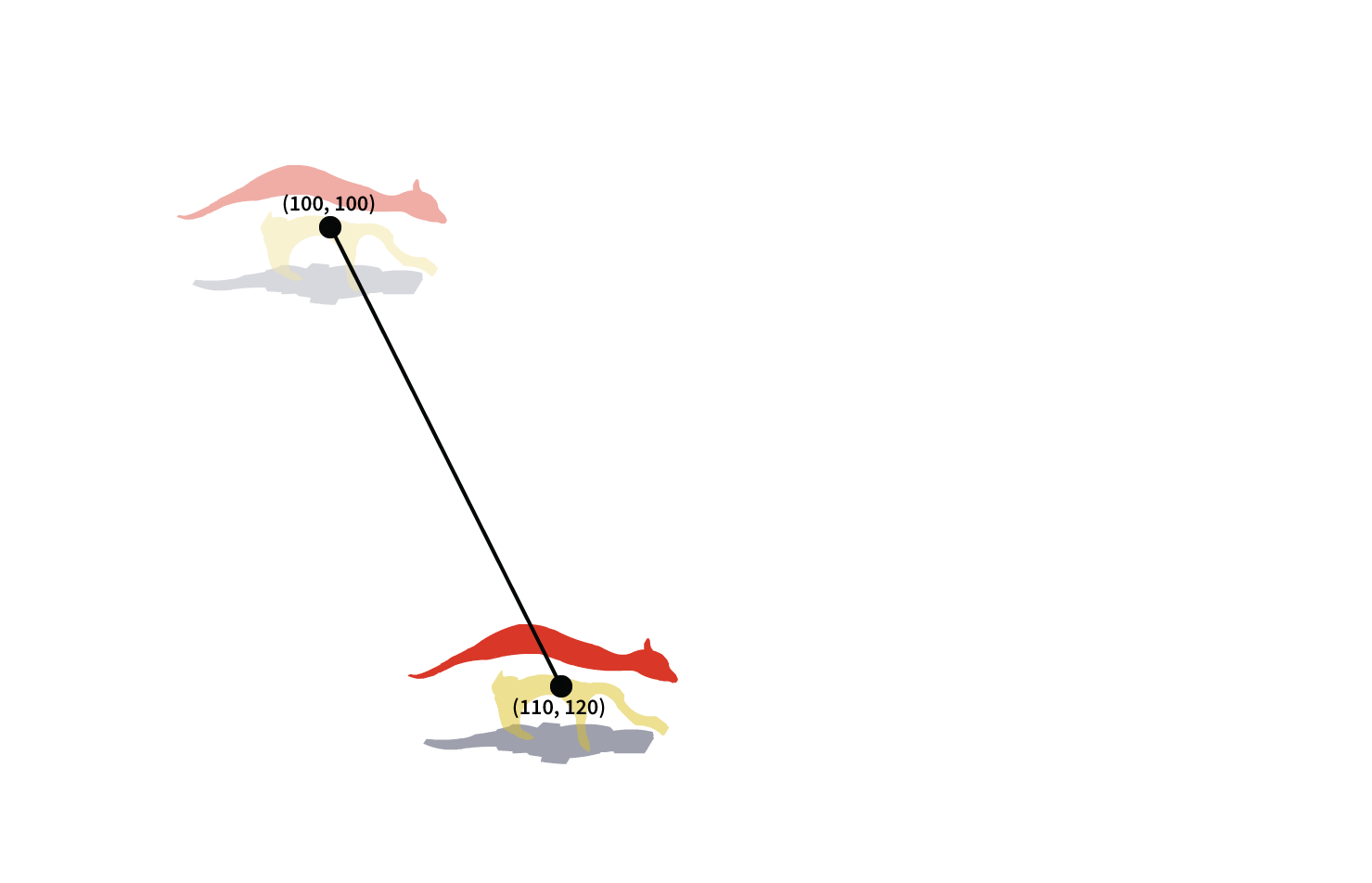 sprite velocity, speed and direction