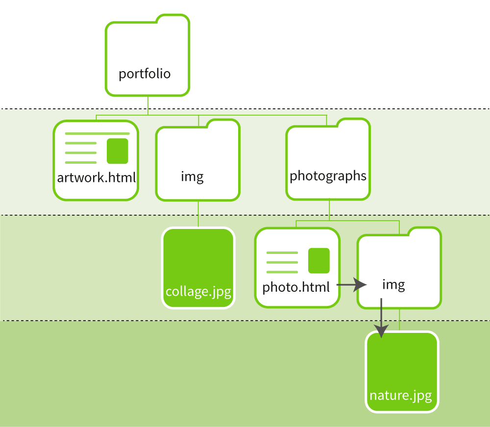 Relative file path to image in subfolder