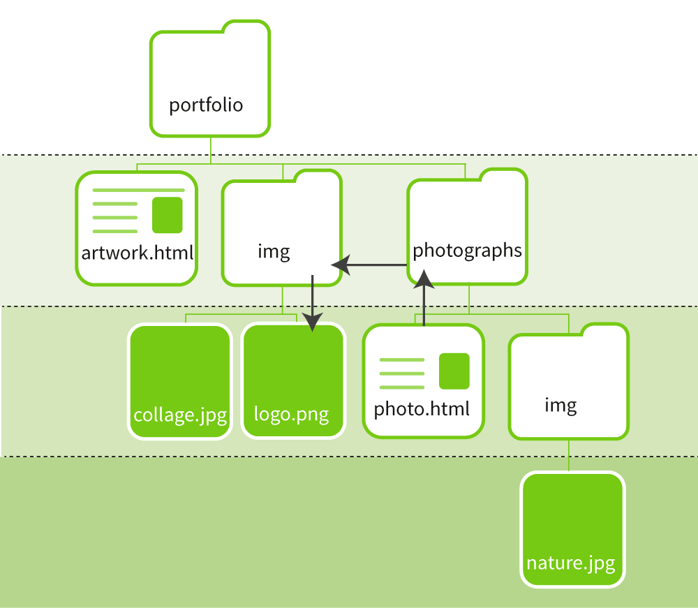 file path going up one level