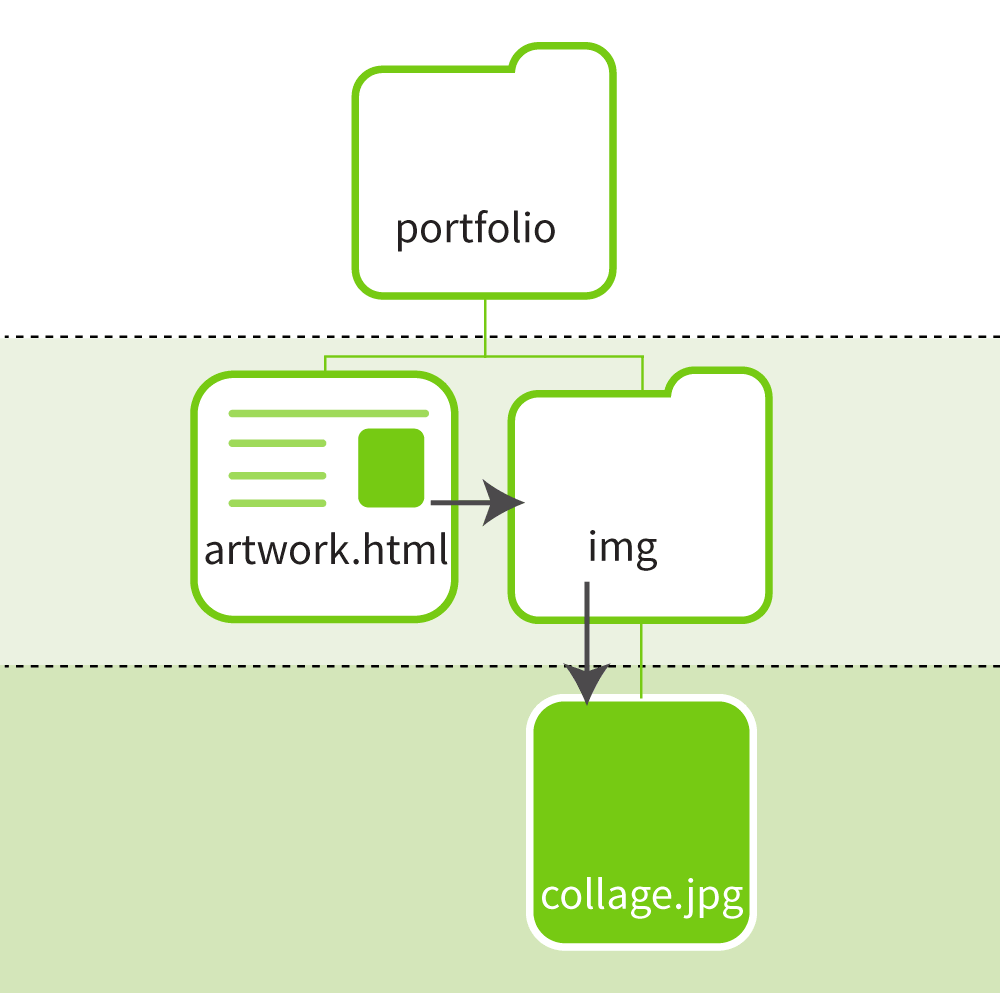 relative file path to image